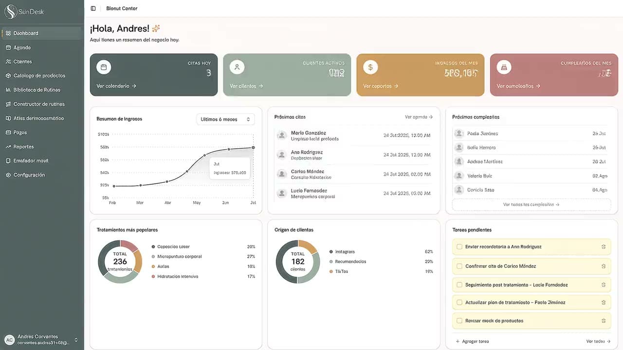 Dashboard de SkinDesk animado: citas del día, ingresos del mes, próximas citas y tareas pendientes